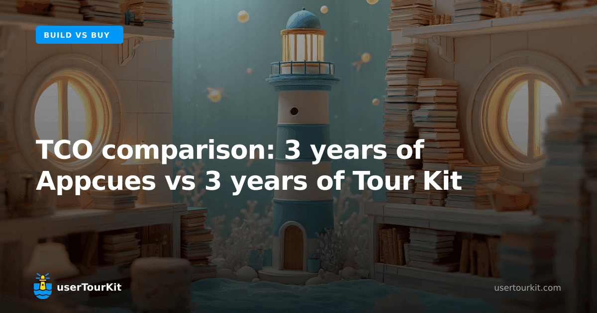 TCO comparison: 3 years of Appcues vs 3 years of Tour Kit